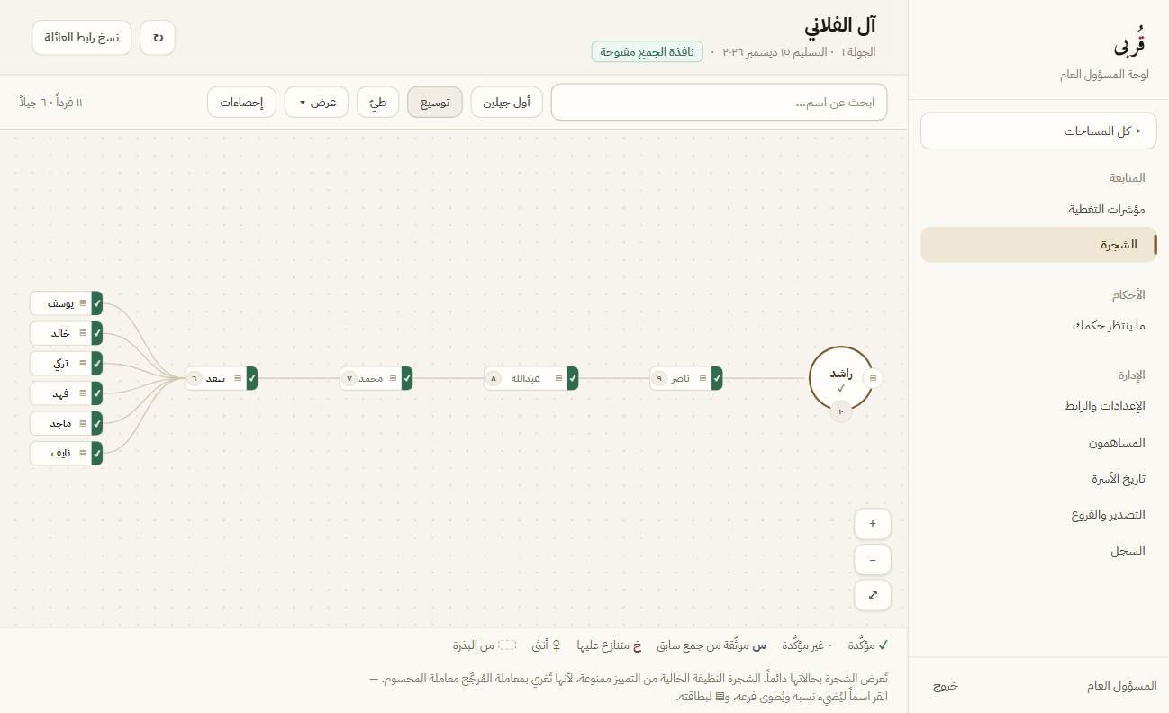 شجرةُ المسؤول التفاعلية: عقدٌ بحالاتها وعددِ شهودها